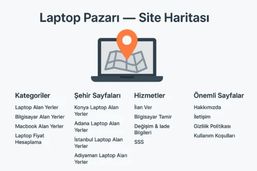 Laptop Pazarı HTML Sitemap